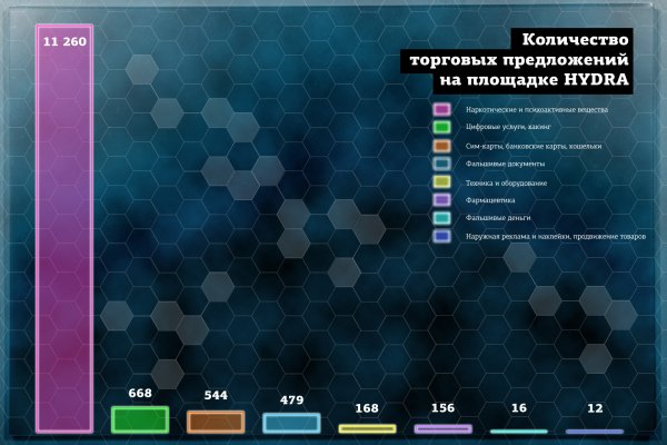 Кракен современный даркнет маркетплейс