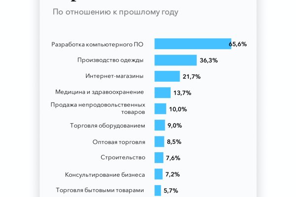 Какой нужен тор чтоб зайти в кракен