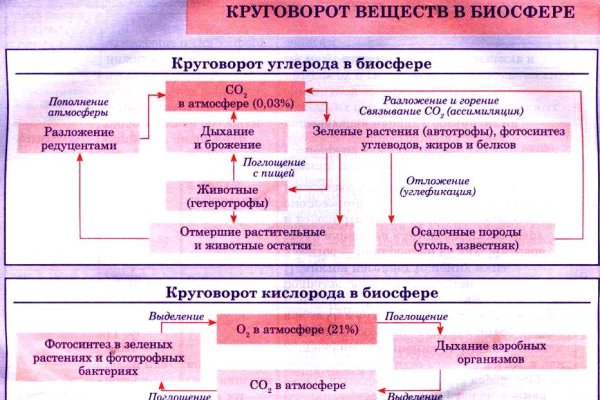 Маркет кракен маркетплейс