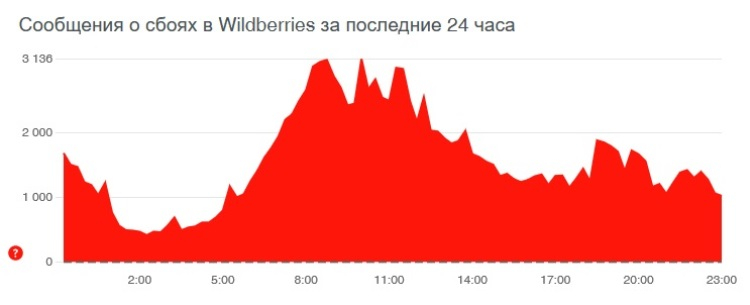 Кракен сайт вход kraken torion